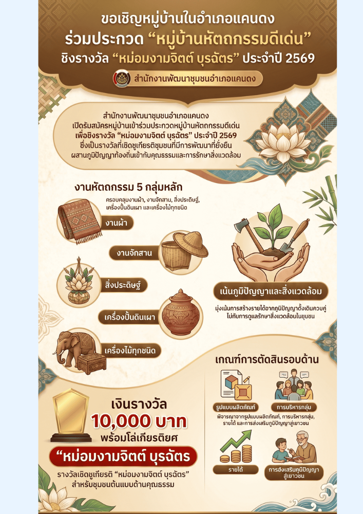 CDD Khaen Dong : GROWTH TEAM Khaen Dong จังหวัดบุรีรัมย์ - พช.แคนดงพช.แคนดง เชิญชวนร่วมประกวด “หมู่บ้านหัตถกรรมดีเด่น” ชิงรางวัลระดับชาติ “หม่อมงามจิตต์ บุรฉัตร” ประจำปี 2569