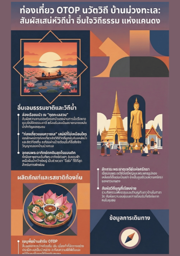 CDD Khaen Dong : GROWTH TEAM Khaen Dong จังหวัดบุรีรัมย์ - พช.แคนดง จัดทำสื่อประชาสัมพันธ์เเชิญ​ชวนท่องเที่ยว​หมู่บ้านท่องเทียว OTOP นวัตวิถีบ้านม่วงทะเล ม.14 อ.แคนดง จ.บุรีรัมย์